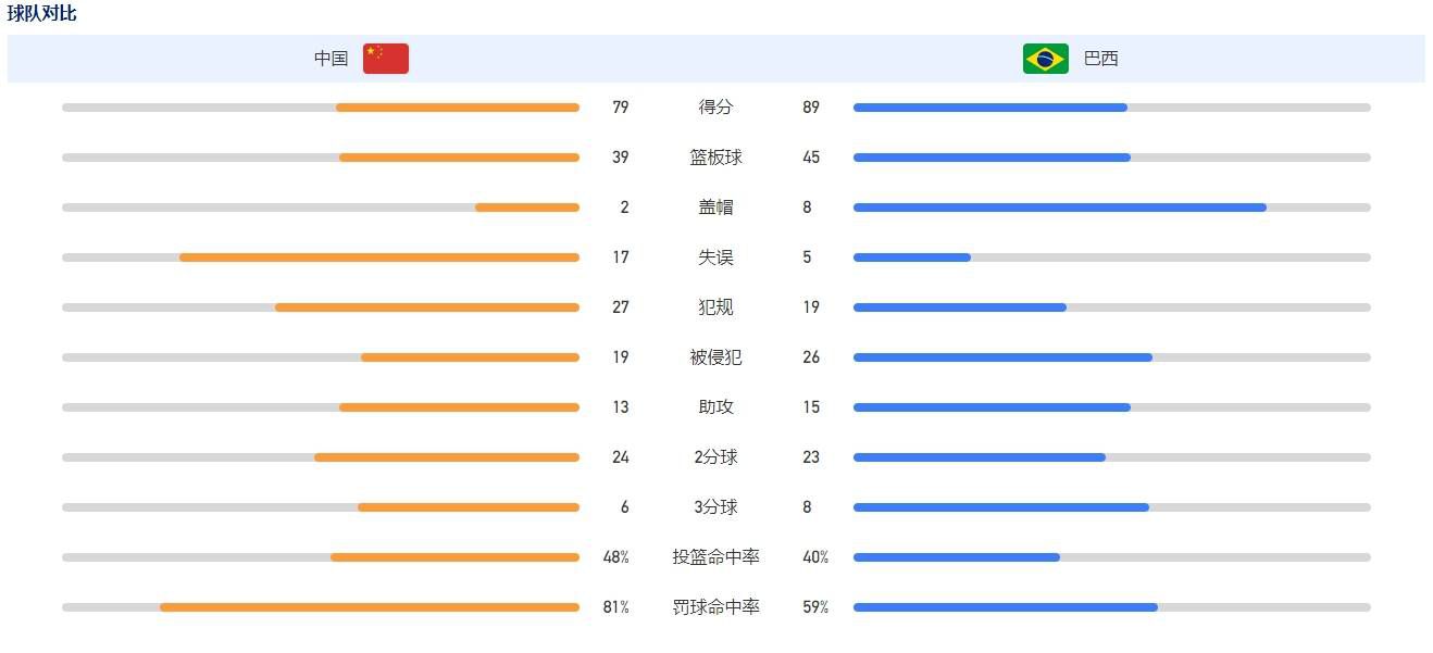 我们接受好的东西，从我们做得好的事情中学习。